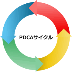 PDCAサイクル